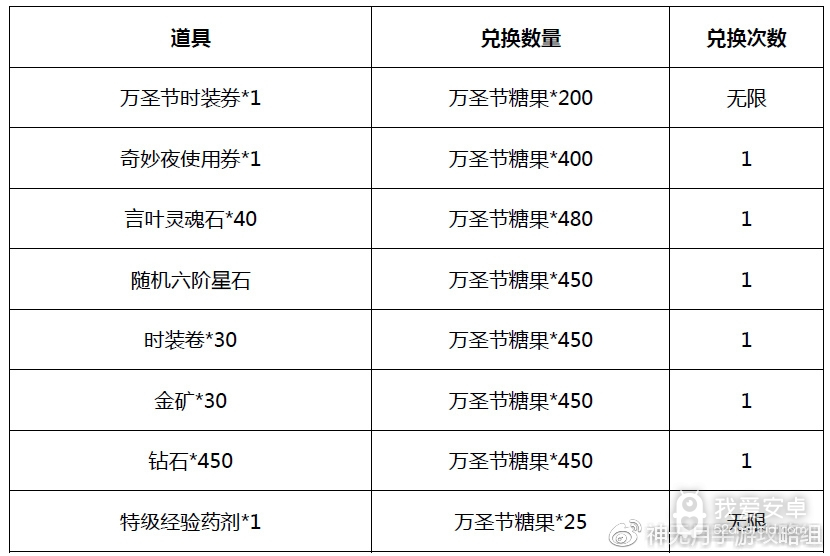 《神无月》万圣节活动大全