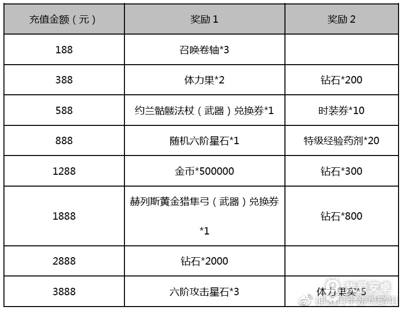 《神无月》万圣节活动大全