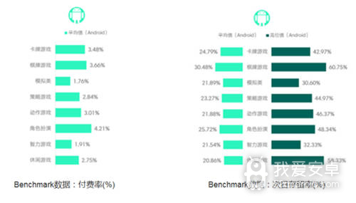 次日留存55% ！美食新游《食之契约》口碑成绩双丰收