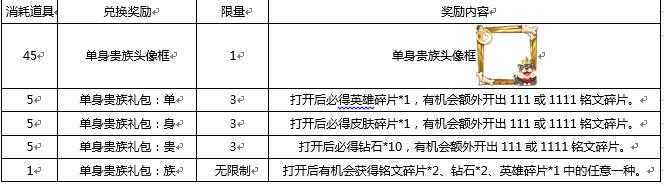 《王者荣耀》11月7日版本活动公告