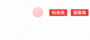 值得信赖的贷款app合集