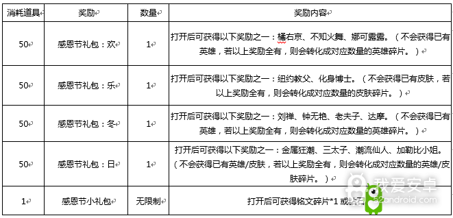 《王者荣耀》11月21日版本活动公告