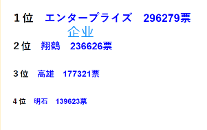 【安卓那些事】企业和克爹 C组的人气投票真的迷