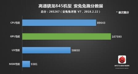 【安卓茶话会】疯了！安卓最牛CPU跑分公布：真核弹