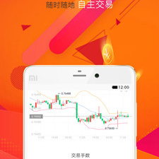 外汇交易app合集