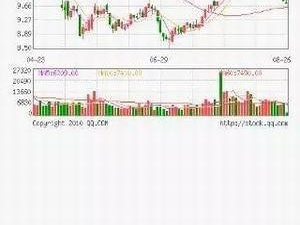 股市行情app合集