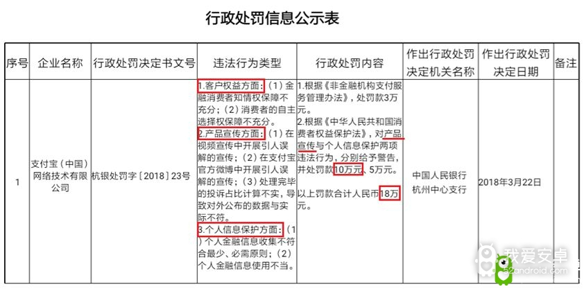 【安卓用神马】支付宝也被罚了 怎么回事