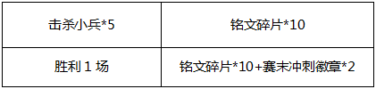 《王者荣耀》S10赛季倒计时周末狂欢