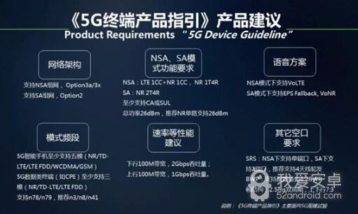 【安卓茶话会】国内首批支持移动5G网络的手机定了！