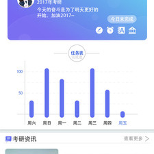 背考研单词app合集