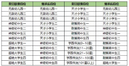 《非人学园》2018年秋季联赛赛季更迭说明