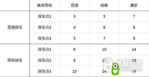 前方高能 版本更新《封将三国》全新玩法大爆料