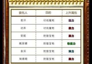少女养成手游合集