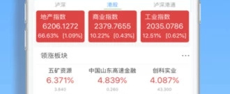 iPad股票分析app合集