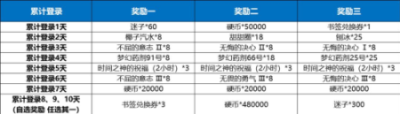 全新版本！《电击文库：零境交错》零境半年庆