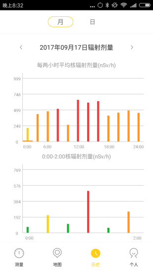 核镜