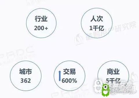 42%微信小程序用户经常玩小游戏 33%愿下同款App