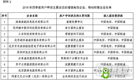 工信部：链家斗鱼等App因互联网服务存问题被督促整改