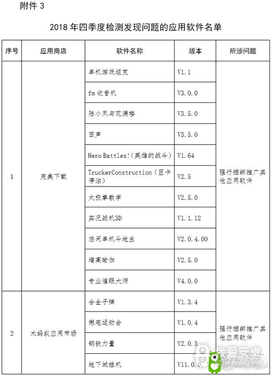 工信部：链家斗鱼等App因互联网服务存问题被督促整改