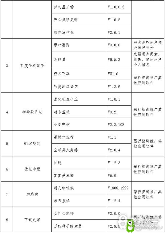 工信部：链家斗鱼等App因互联网服务存问题被督促整改