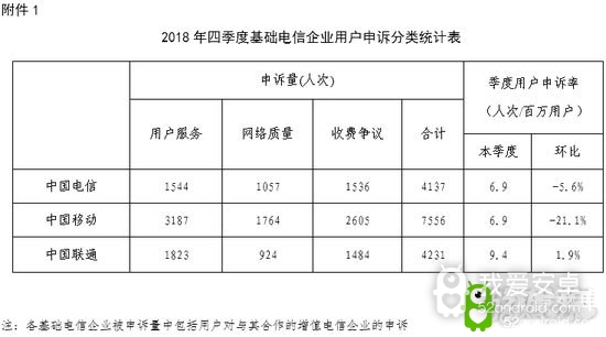 工信部：链家斗鱼等App因互联网服务存问题被督促整改
