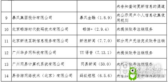 工信部：链家斗鱼等App因互联网服务存问题被督促整改