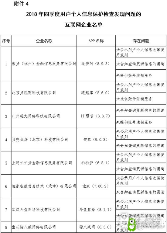 工信部：链家斗鱼等App因互联网服务存问题被督促整改