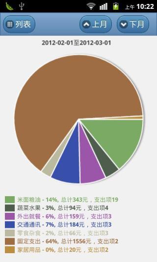 懒猫记账