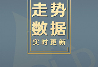 原油平台app合集