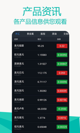 期货投资外汇黄金原油交易现货行情资讯