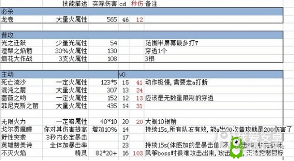 《造物2》游侠技能搭配攻略