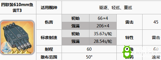 《碧蓝航线》岛风装备推荐