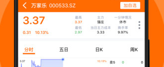 好用的炒股app合集