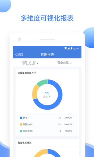 XPMS酒店管理系统