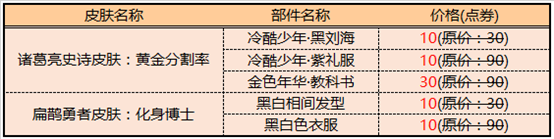 《王者荣耀》诸葛亮扁鹊星元单品秒杀返场