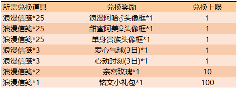 《王者荣耀》11月5日更新公告