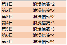 《王者荣耀》11月5日更新公告