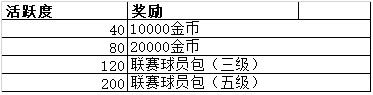 《荣耀十一人》任务系统功能简介