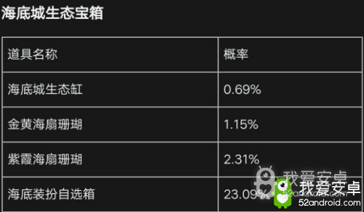 《明日之后》海底城生态宝箱生态缸抽奖技巧攻略