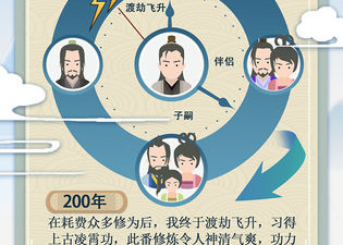 渡劫成仙历史版本手游合集