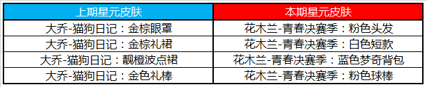 《王者荣耀》8.18商城更新内容