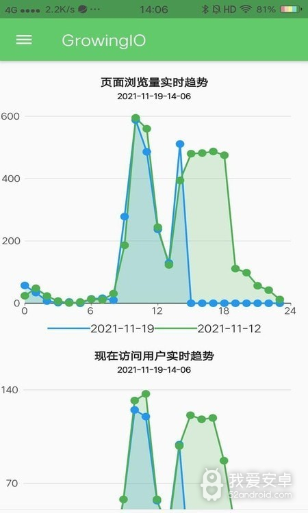 growingio数据分析师