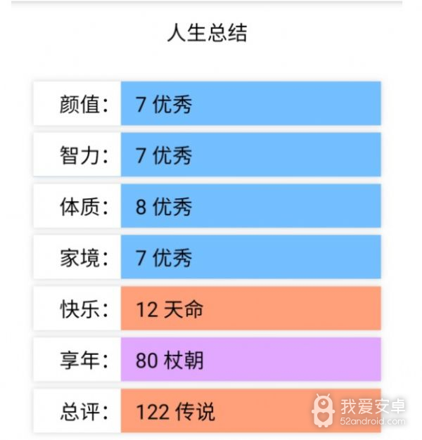 人生重开模拟器超级版