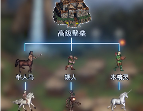 与魔法军团类似的手游合集