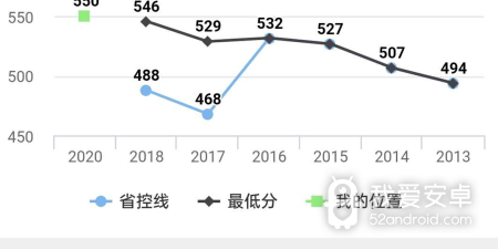 和变蝶同类型的app合集