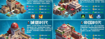 中世纪骑士题材手游合集