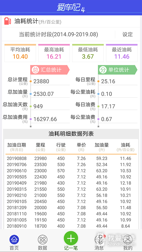 爱车记油耗版