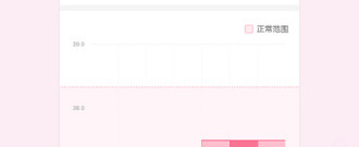 孕期提醒app合集