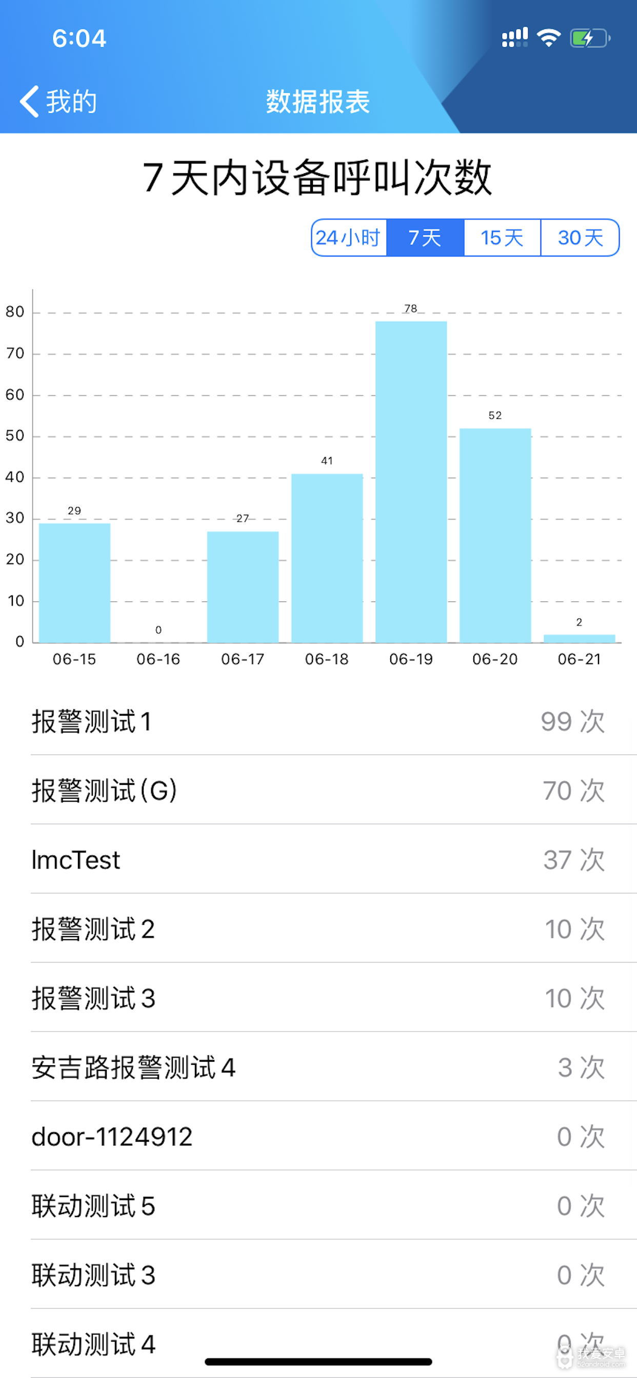 停车云坐席