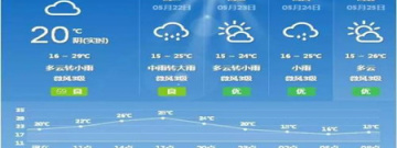 预警类软件合集